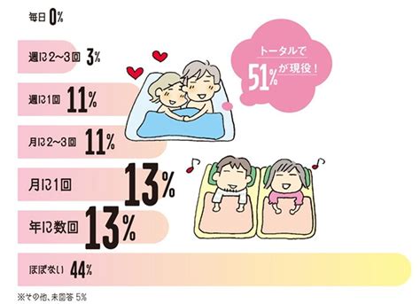 夫婦 生活 毎日|夫婦とは どちらですか.